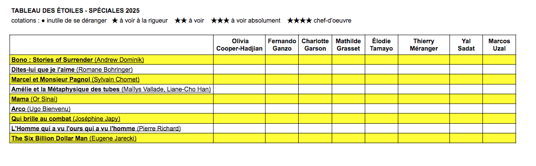 Les cahiers du cinéma