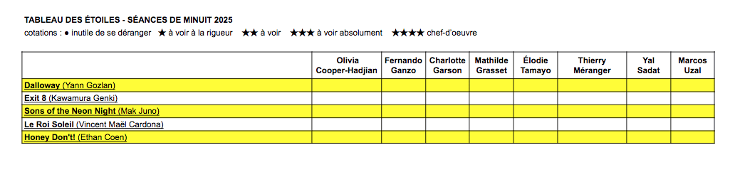 Les cahiers du cinéma