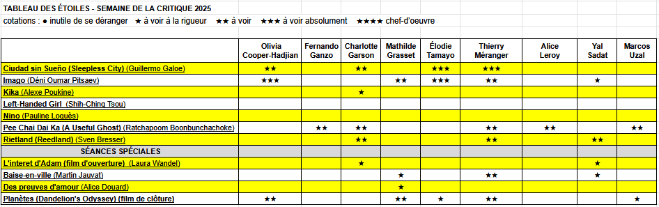 Tableau des étoiles Cahiers du cinéma - Semaine de la critique